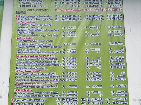 PEMERINTAH DESA BINANGUN UMUMKAN REALISASI APBDES TAHUN ANGGARAN 2025