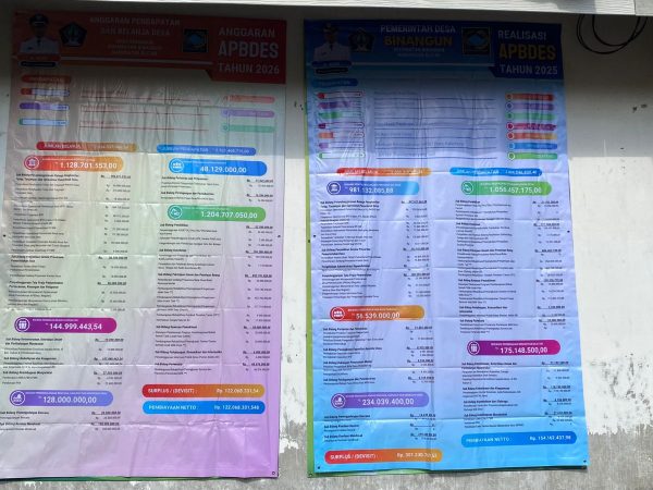 Pengumuman Realisasi APBDes Tahun 2025 Desa Binangun, Kec.Binangun - Kab.Blitar