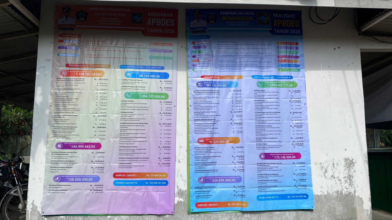 Pengumuman Realisasi APBDes Tahun 2025 Desa Binangun, Kec.Binangun - Kab.Blitar
